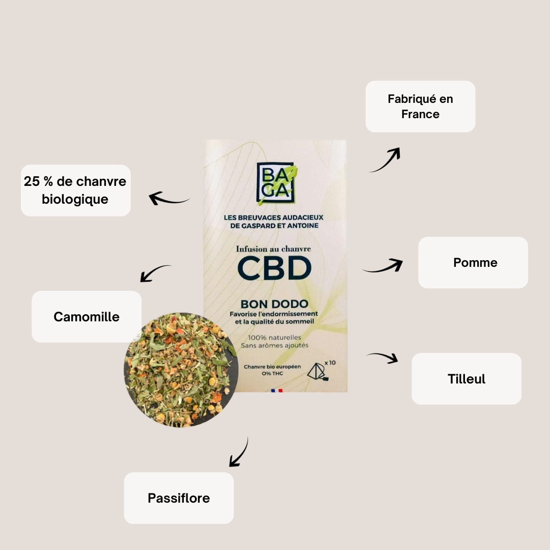 Infusion CBD - Bon Dodo