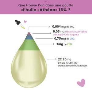 Goutte Huile Athéna Kush